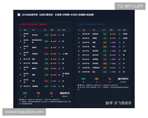 捷克vs韩国最近交锋比赛详细战术分析与关键球员表现